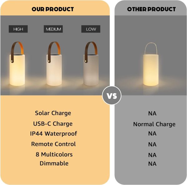 Solar Table Lamp Outdoor Waterproof Portable LED Table Lamp Warm RGB Rechargeable Cordless Lamp for Patio Deck Camping Indoor/Outside