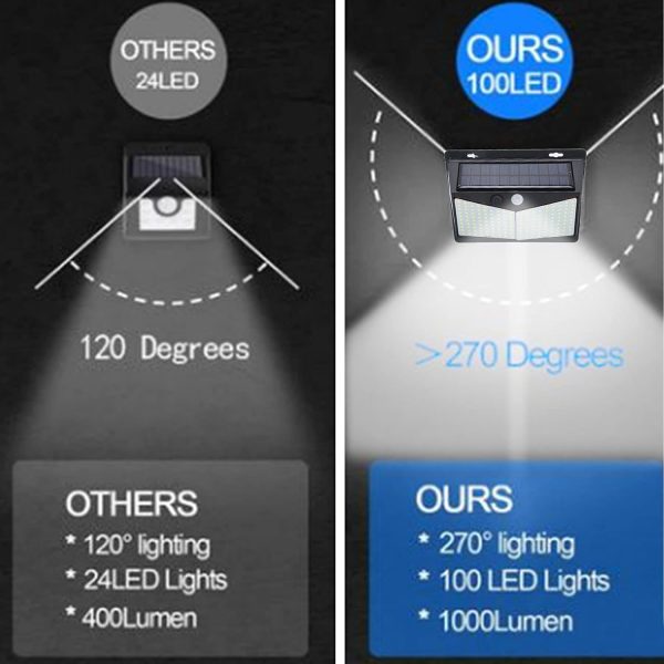 Waterproof Solar LED Light, No Radiation Heat?Resistant Indicator Light Solar LED Light for Gardens for Garages for Backyards