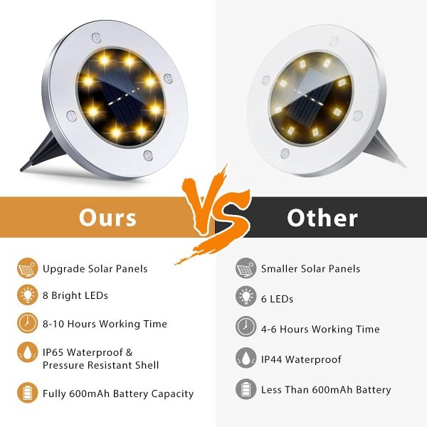 Solar Ground Lights - 8LED Solar Garden Lights Outdoor Waterproof Sidewalk Disk Bright In-Ground Landscape Lighting for Lawn Patio Pathway Yard Steps Deck Walkway Light (Warm White) (10 Pack)