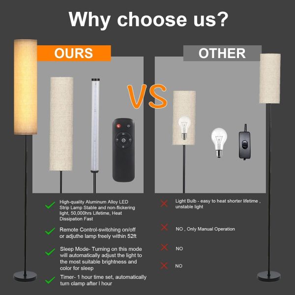 Lithomy Floor Lamp,4 Color Temperature Modern LED Standing Lamp,Stepless Dimmer Remote Control Floor Lamps for Living Room/Bedroom/Office,3000k-7000k Elegant Tall Lamps with Linen Lamp Shade,Timmer